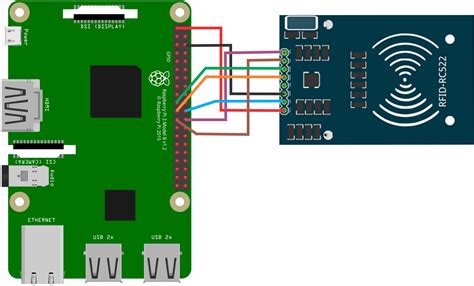 how to setup a raspberry pi rfid rc522 chip|rfid code for Raspberry Pi.